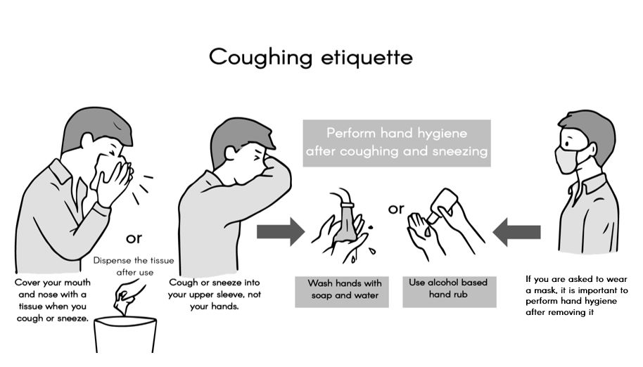COVID & Respiratory Etiquette — Practical, Not Panicked
